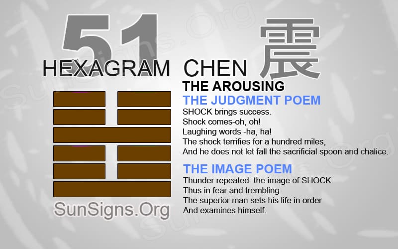 I Ching 51 The Arousing Shock: Simple Ways to Understand it.