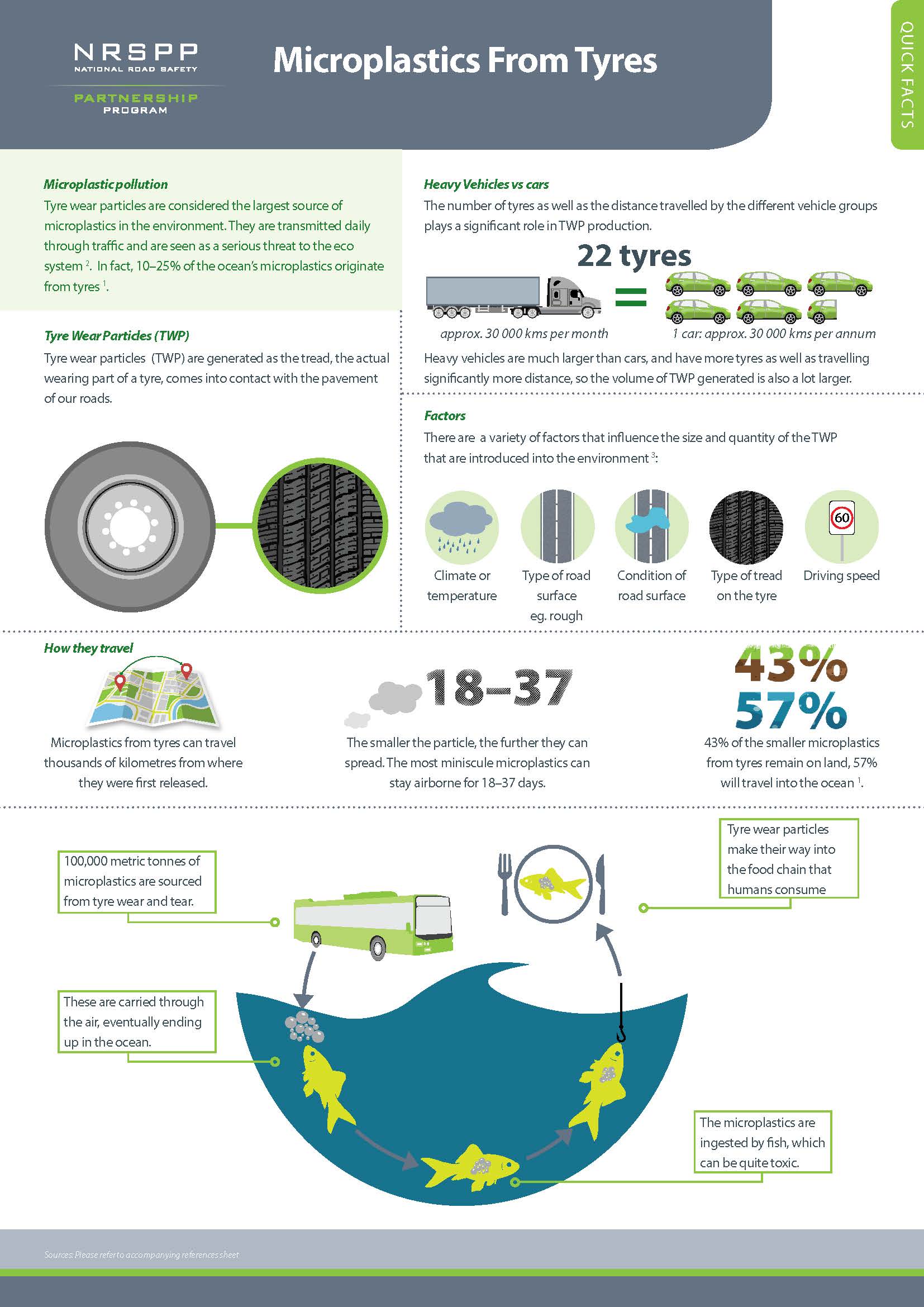 What is 57 37? Get the simple facts fast.
