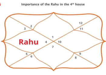 Having Pluto in the 4th House? Learn What That Means For You.