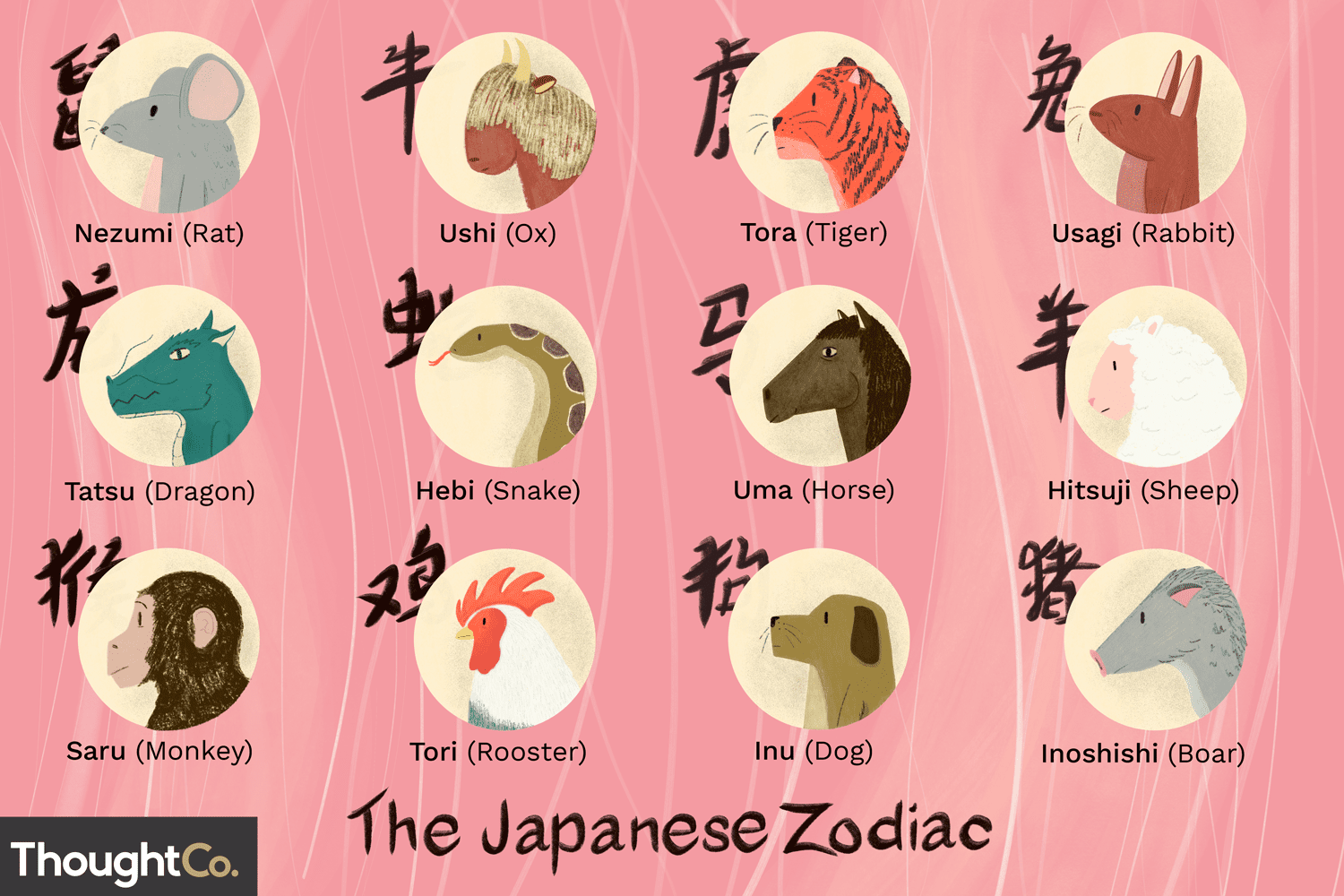 Japanese Horoscope Signs Explained: Simple Breakdown.