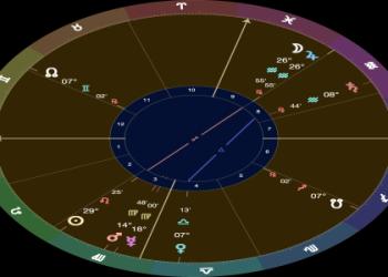 Understanding 9th House Mars: A Beginners Astrology Guide