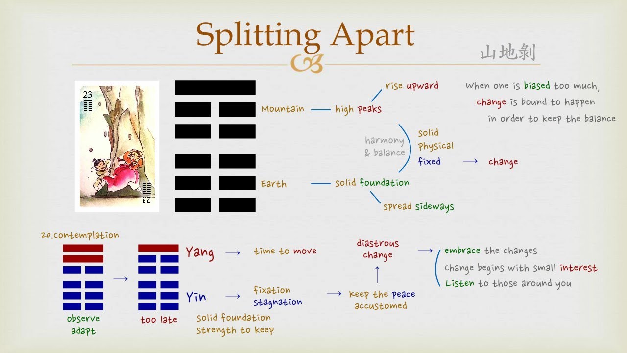 i ching 23: What Does It Mean? (Simple Explanation & Guide)