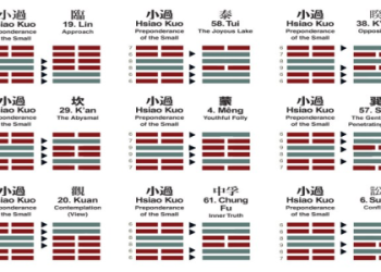 Iching Hexagram 19:What is the meaning of the 19th hexagram of iching?
