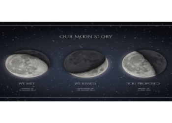 Moon Phases Compatibility Calculator: Find Your Best Match!