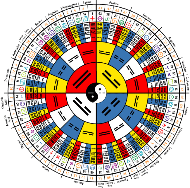 The 43 Hexagram in I Ching: Simple Ways to Apply Its Wisdom