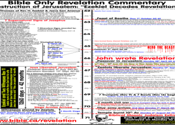 Angel Number 551: Decoding the Powerful Message for You.