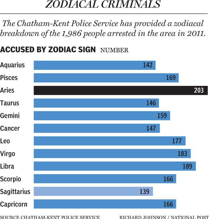 Release From Prison Astrology: What to Expect After Incarceration, Based on Stars.