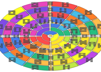 57 Hexagram in Love & Life: Discover How This I Ching Hexagram Can Advise you.