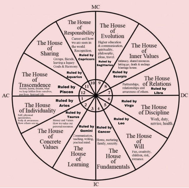 12th House Chiron: What Does It Mean (Easy Guide)?