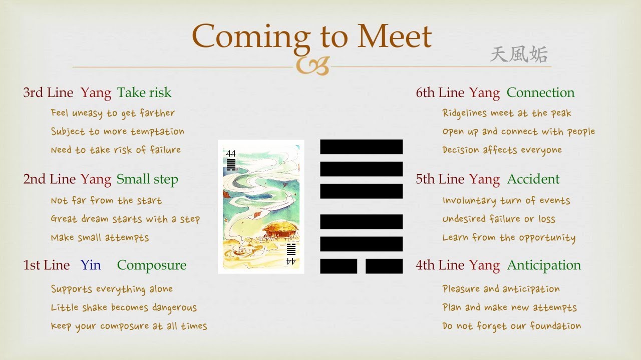 i ching 44 Explained: Love, Career & Daily Life Insights