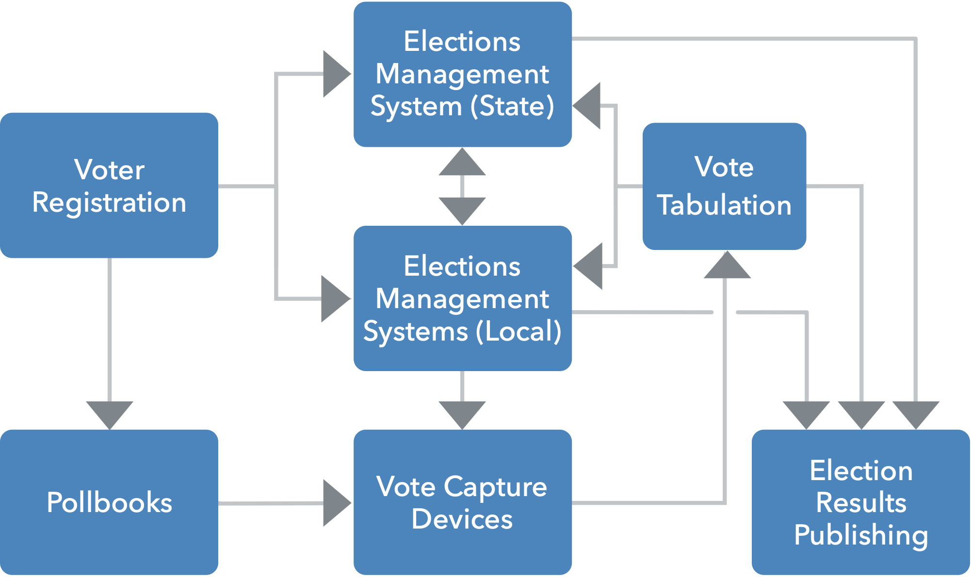 Understand Election Aspects Transits Chart: Easy Tips for Beginners.