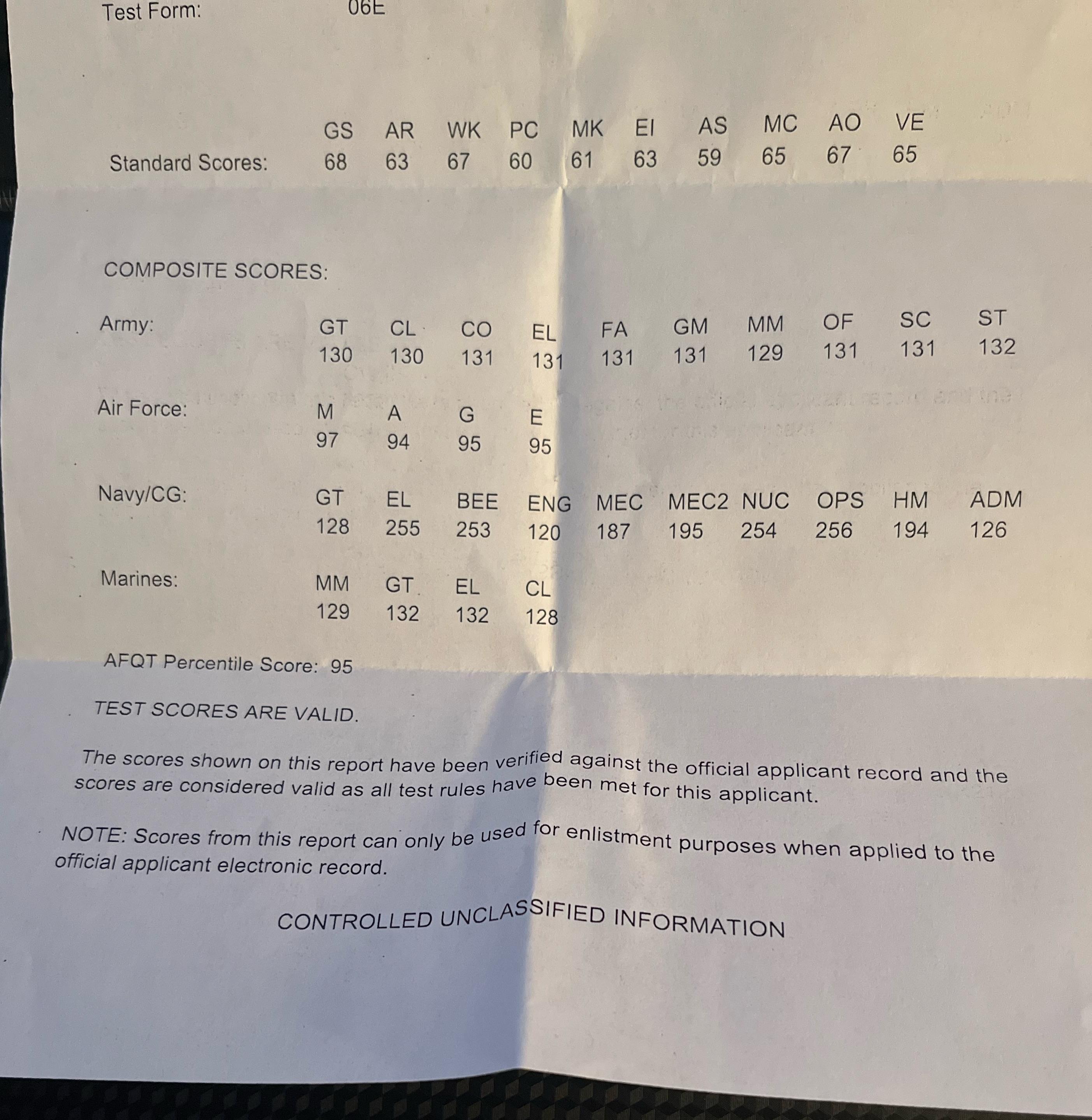 Is the 59 41 score good or bad? We break down what this result really means for you.