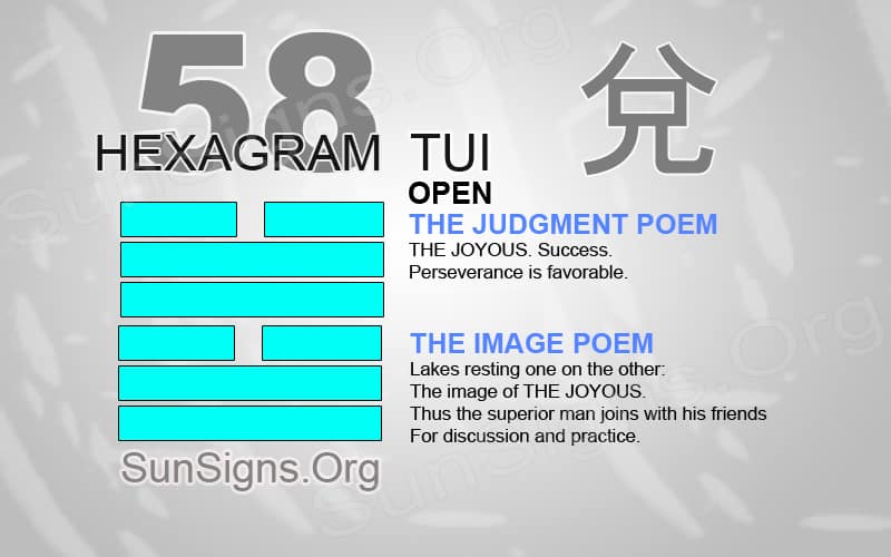 i ching 58 Explained: Simple Ways to Understand Its Meaning