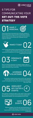 Election Aspects Transits: Easy Tips for Election Season