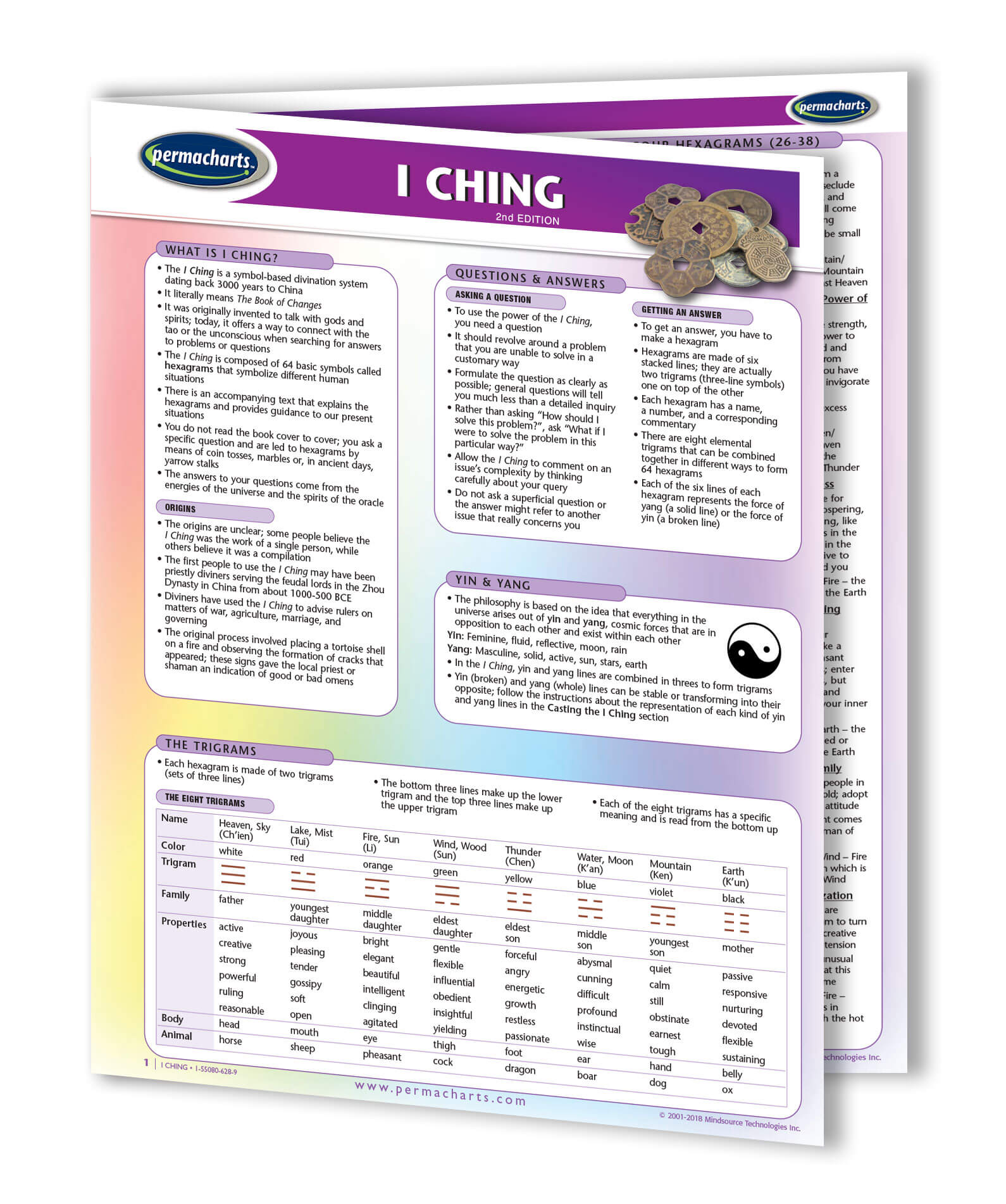 Learn iching 2 Basics (Your Quick Start Guide to iching)