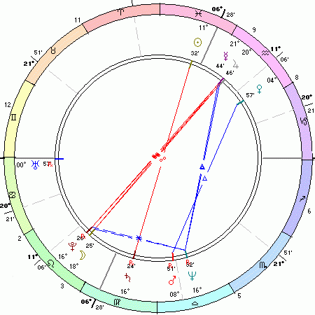 Dealing with Drama? Understand Pluto Square Moon Transit Now!