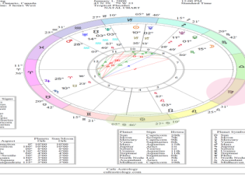 Saturn in Leo: Find Out What It Means for You (Quick Read)