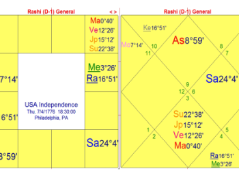 Decoding the us election 2024 astrology chart: What can november transits actually predict?