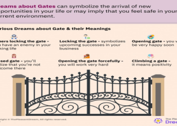 Is opening a difficult door in dream meaning about new chances? Learn what your dream tells you simply.