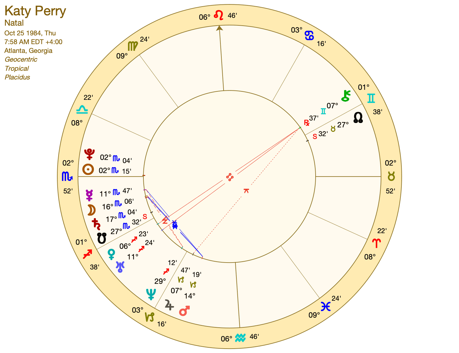 Want to see an accurate Katy Perry birth chart interpretation? Learn about her cosmic blueprint explained simply for everyone interested.