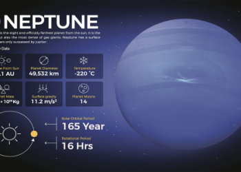 Discover how Neptune is in Capricorn shapes our long term ambitions (Practical life insights revealed easily for you)