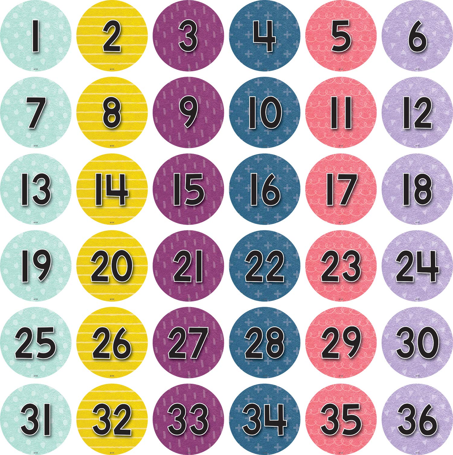 Easy! Where Do We See Numbers 1-36 Every Day?