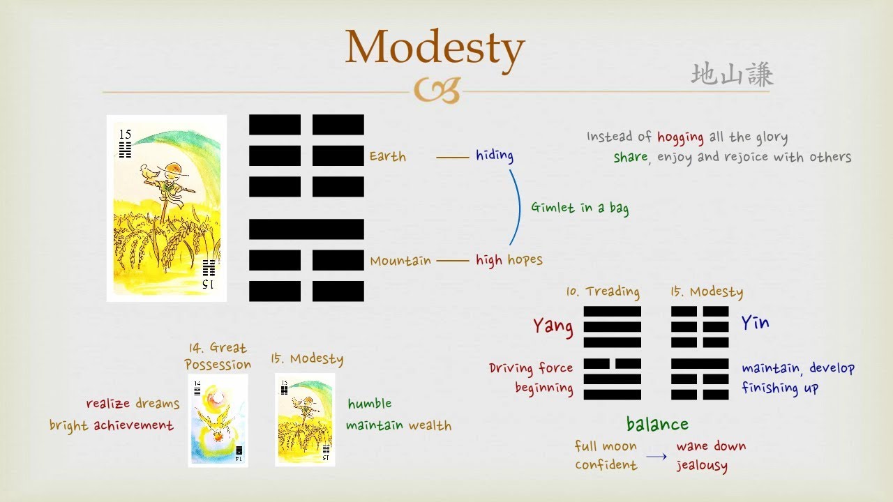 Hexagram 15 I Ching: Key Principles (Applying Modesty from the I Ching to Modern Living)