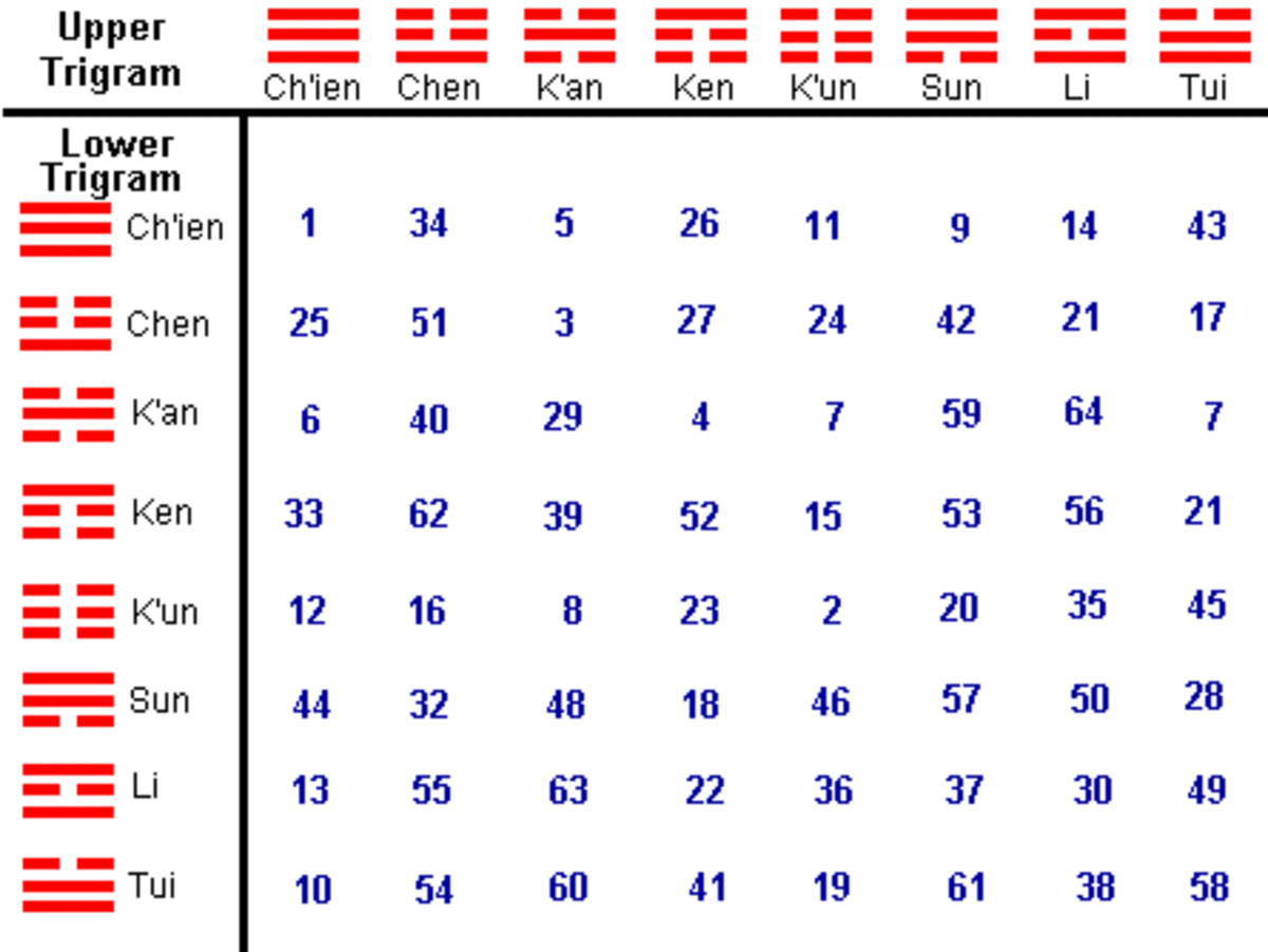 How do you read I Ching 63 correctly? Get clear insights with these easy interpretation tips.