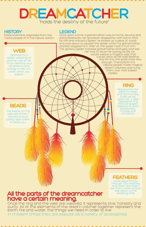 Dream Catcher Spiritual Meaning: Unlocking Symbolism & Power