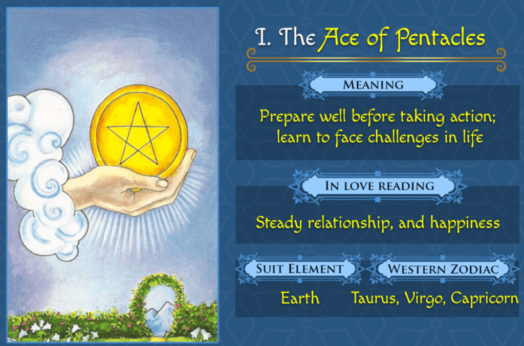 Seeing Ace of Pentacles love for relationship outcomes? Explore the possibilities for long-term stability and growth.
