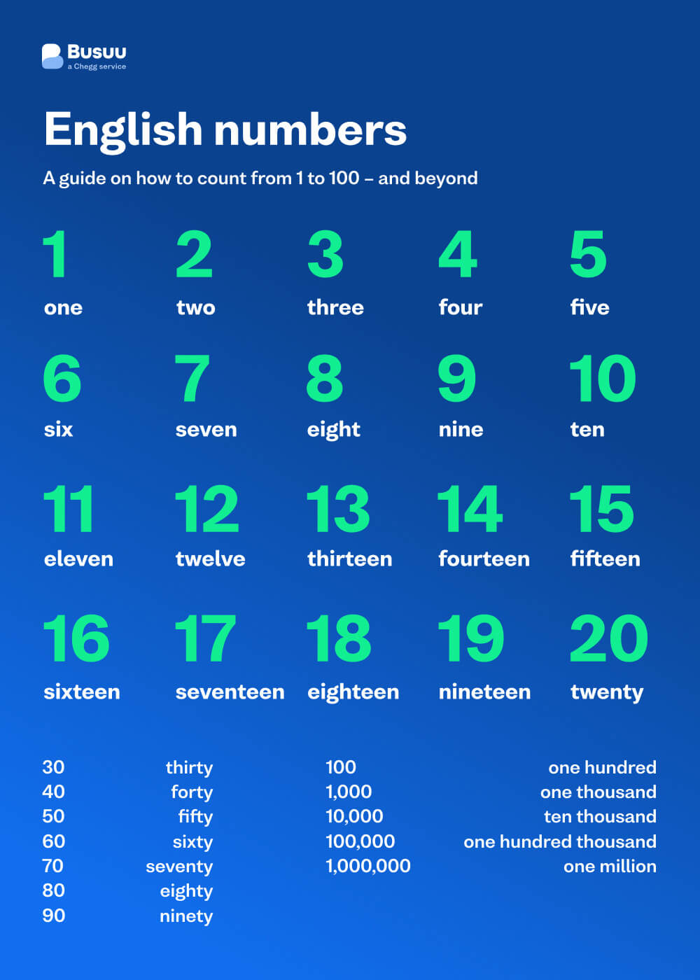 59 42 Explained: Simple Guide to Understanding the Numbers
