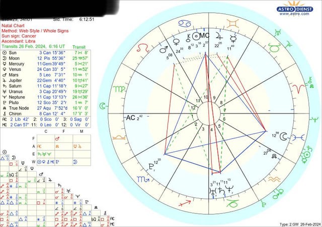 Relocating? What to Expect When Saturn is in Your 6th House.