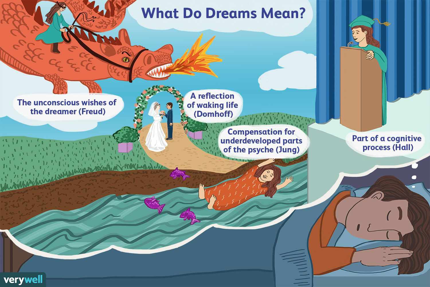 What Do Dreams Mean? Simple Guide to Dream Interpretation (تعبير خواب)
