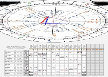 Synastry: Moon Square Mercury,Is it a relationship deal?