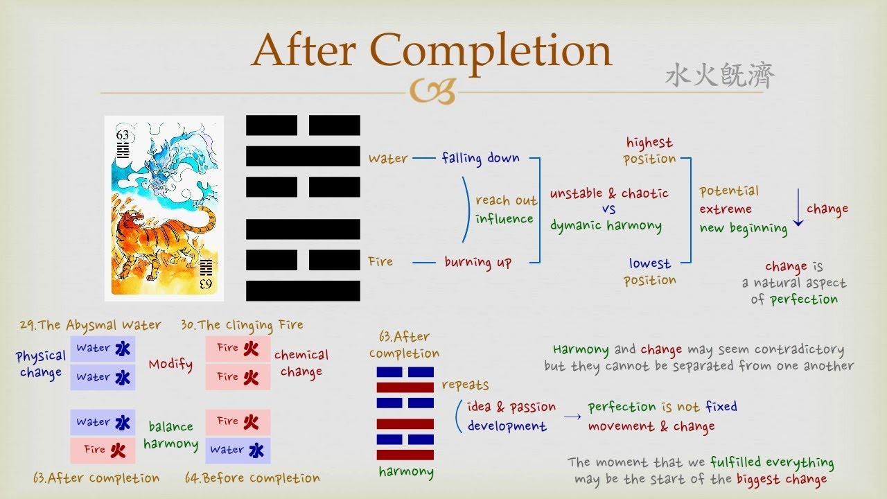 How do you read I Ching 63 correctly? Get clear insights with these easy interpretation tips.
