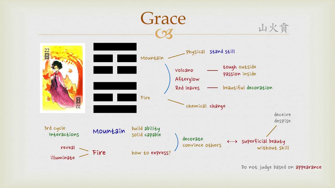 Learn About i ching 22: Basic Meaning and Practical Advice