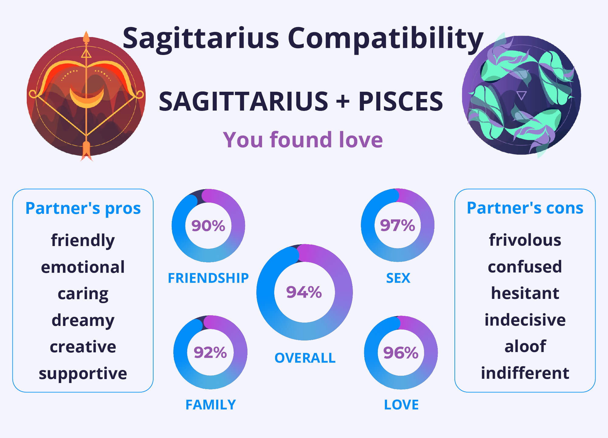 Love, Sex, and a Pisces Man and Sagittarius Woman relationship.