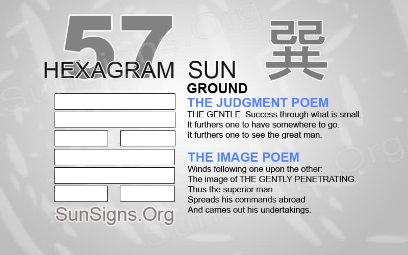 57 Hexagram in Love & Life: Discover How This I Ching Hexagram Can Advise you.