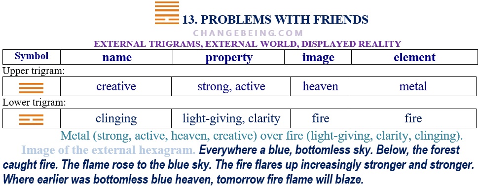 What is the 13 Hexagram? Easy Tips for Understanding It!
