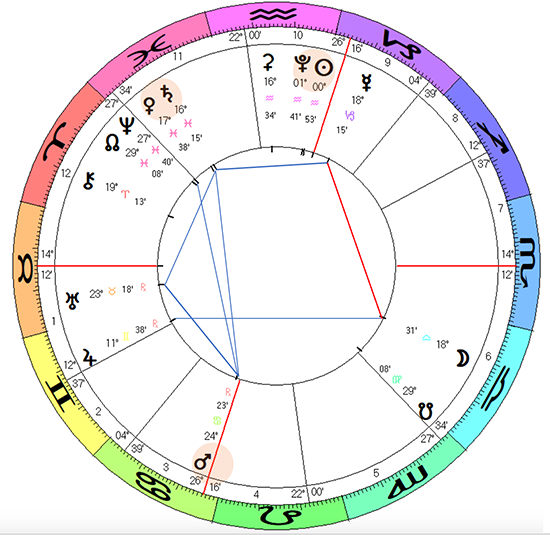 Decoding the us election 2024 astrology chart: What can november transits actually predict?