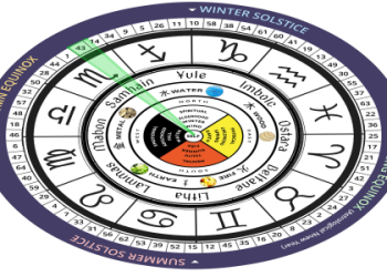 Understanding i ching 43: Breakthrough! (Easy Guide to Hexagram 43)