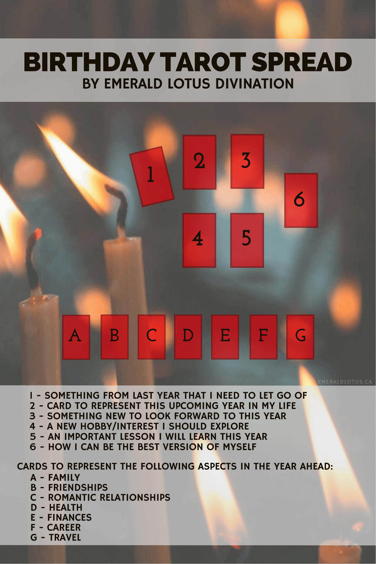Birthday Tarot Spread: How to Read Your Cards