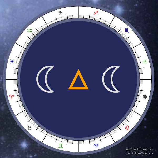 Have moon trine moon synastry in your comparison chart? Learn how this aspect fosters effortless emotional support and easy connection.