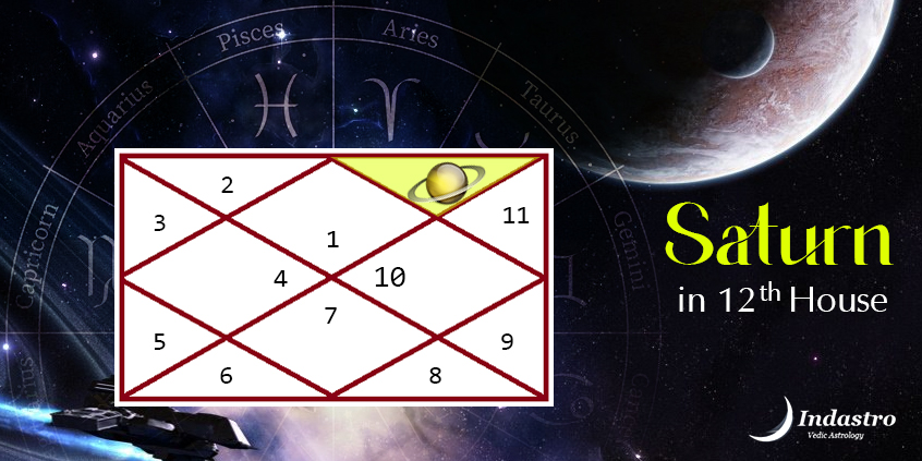 Saturn in the 12th House: Effects on Your Life