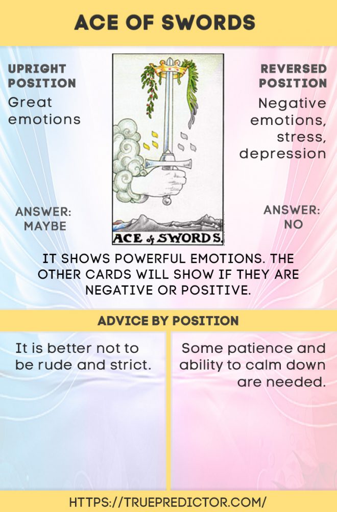 Ace of Swords feelings explained simply for beginners: Get straightforward insights for your tarot love readings.