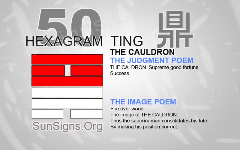 Decoding I Ching 50: A beginners simple overview.