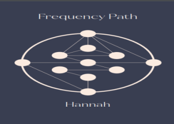 Get hexagram 16 insights, use it as a guide for life.