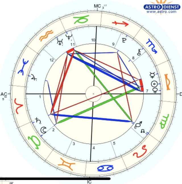 What does Jupiter in the 12th house mean? Find out here!