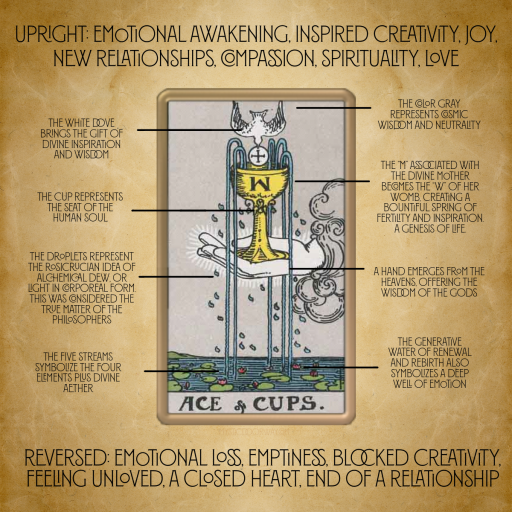 Ace of Cups: Exploring the Deepest Feelings and Emotions