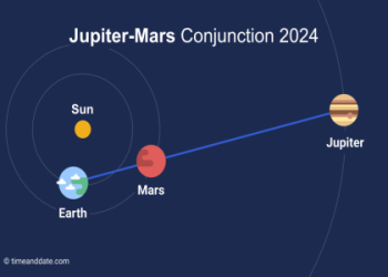 Living with Mars Square Jupiter in Your Chart? (Tips to Manage the Tension)